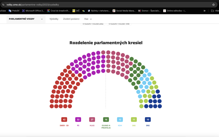 predčasné voľby 2023 výsledky