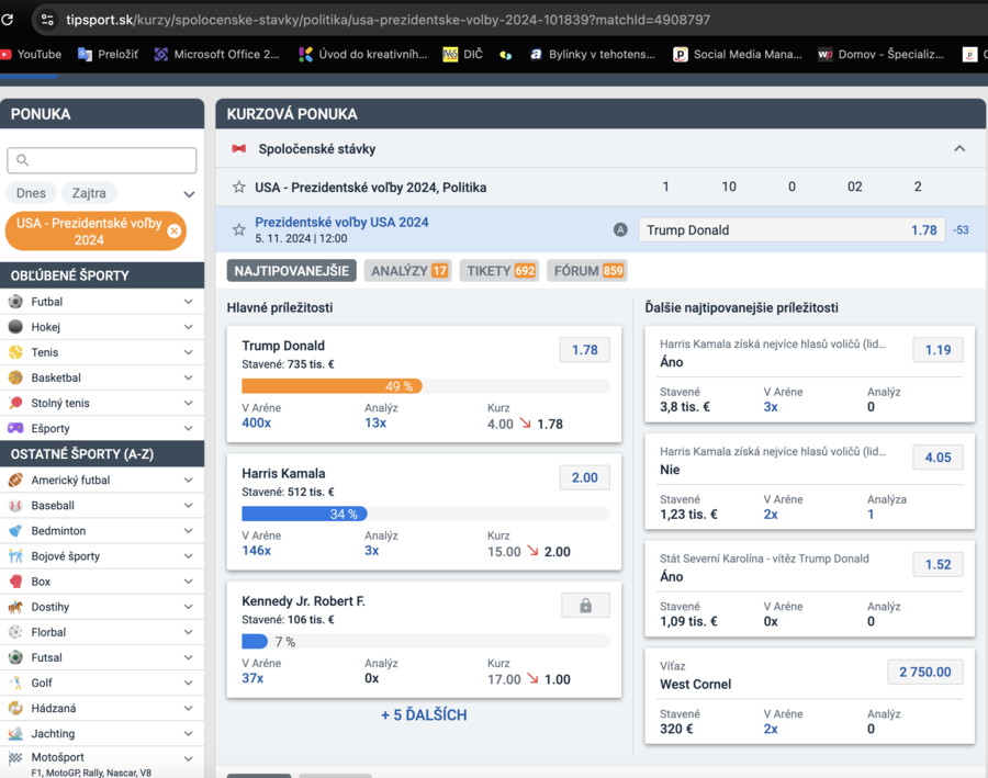 Tipsport prezidentské voľby USA 2024 kurzy