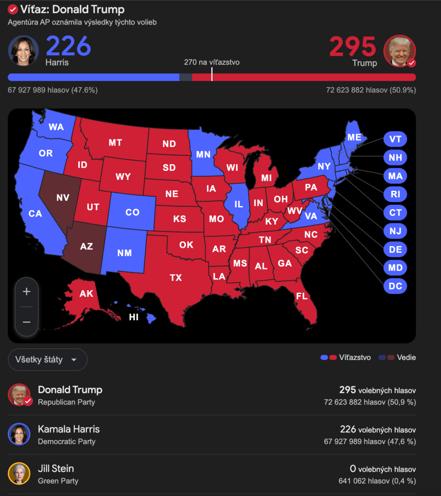 Prezidentské voľby USA výsledky