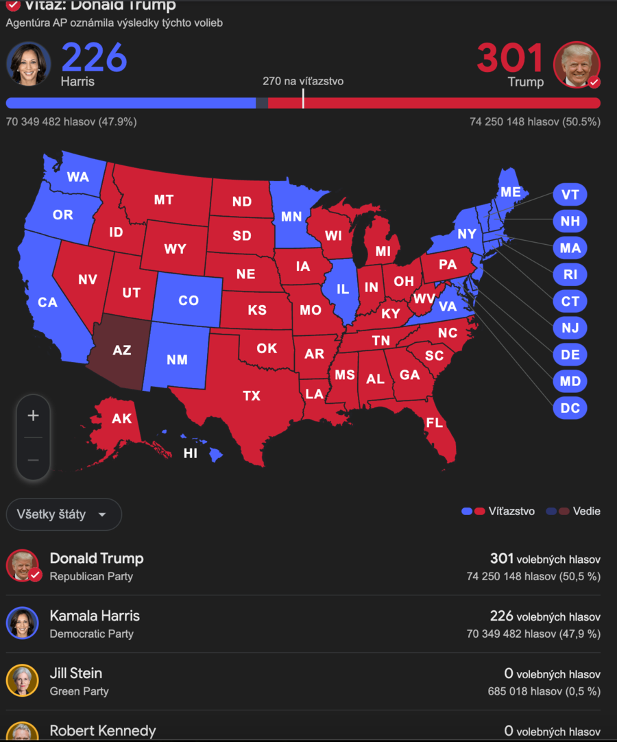 prezidentské voľby USA 2024 výsledky