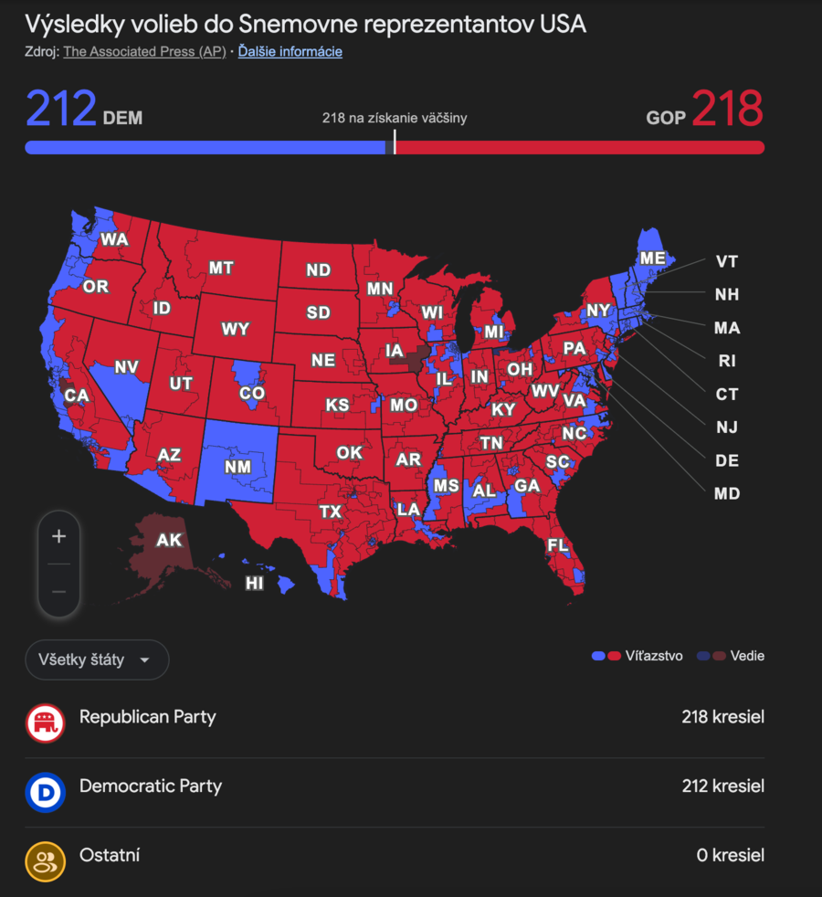 výsledky volieb do Kongresu